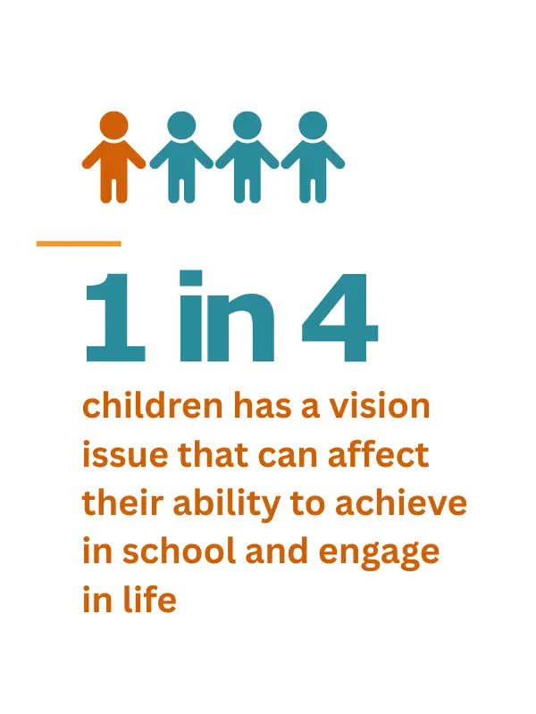 1 in 4 children has a vision issue that can affect their ability to achieve in school and engage in life